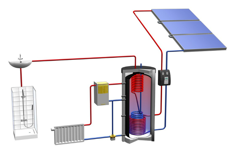 Принцип работы солнечного коллектора для отопления дома